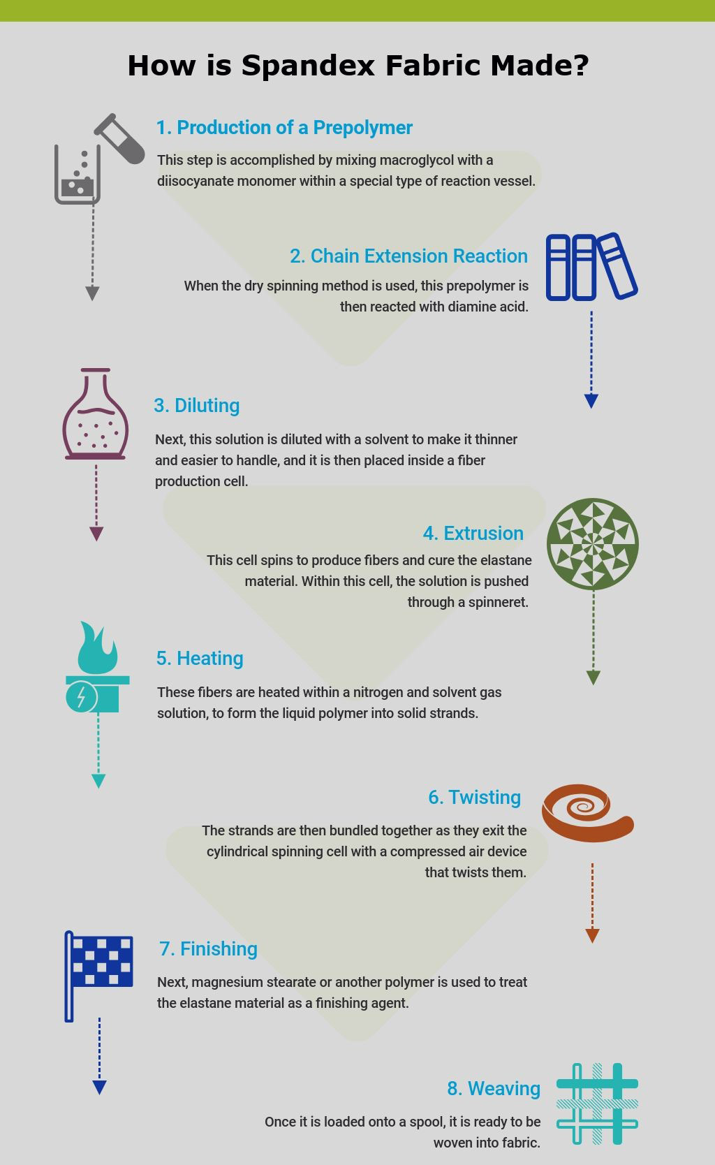 Tissu en nylon et élasthanne durable pour vêtements de sport 2024 2 Tissu en nylon et élasthanne pour vêtements de sport