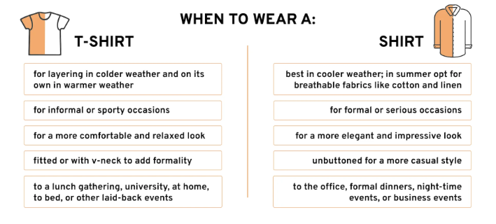 Occasions et cas d'utilisation